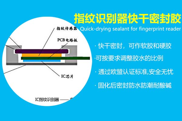 指紋識(shí)別器快干密封膠_慢干防水膠